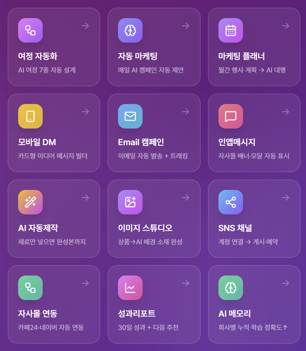 여정 자동화, 자동 마케팅, 마케팅 플래너, 모바일 DM, Email 캠페인, 인앱메시지, AI 자동제작, 이미지 스튜디오, SNS 채널, 자사몰 연동, 성과리포트, AI 메모리